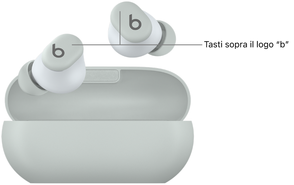 Immagine dei Beats Solo Buds che mostra la posizione dei tasti sopra il logo “b” sugli auricolari.