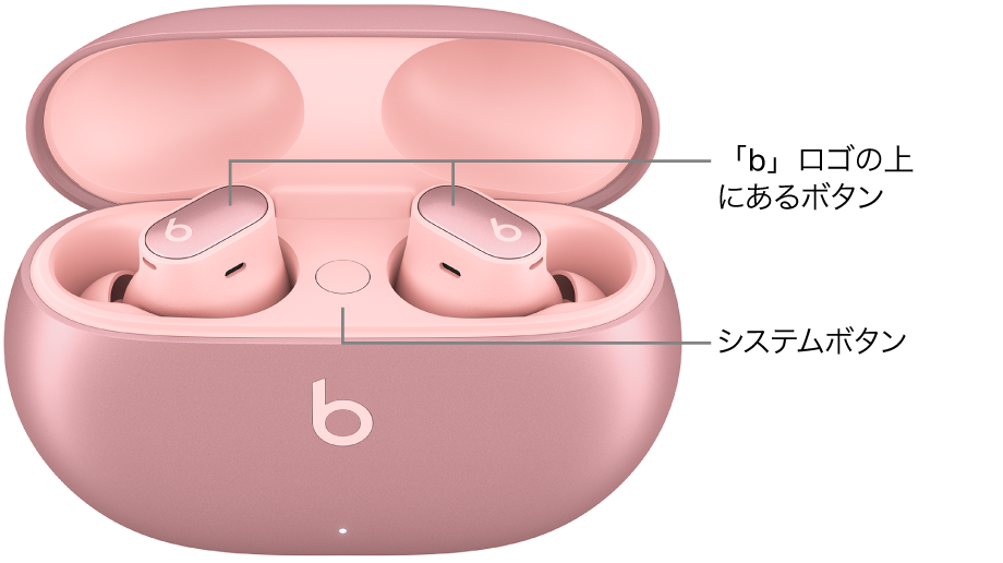 Beats Studio Buds +の画像。イヤーバッドの「b」ロゴの上にあるボタンと充電ケースの内側のシステムボタンの場所が示されています。
