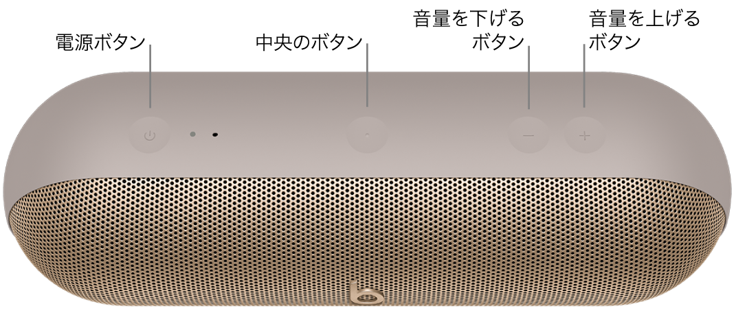 Beats Pillスピーカーの画像。スピーカー上部の左から右に向かって、電源ボタン、中央のボタン、音量を下げるボタン、音量を上げるボタンの場所を示しています。