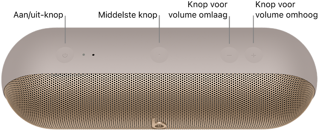 Afbeelding van de Beats Pill-luidspreker met van links naar rechts de locatie van de aan/uit-knop, de middelste knop, de volume-omlaagknop en de volume-omhoogknop boven op de luidspreker.