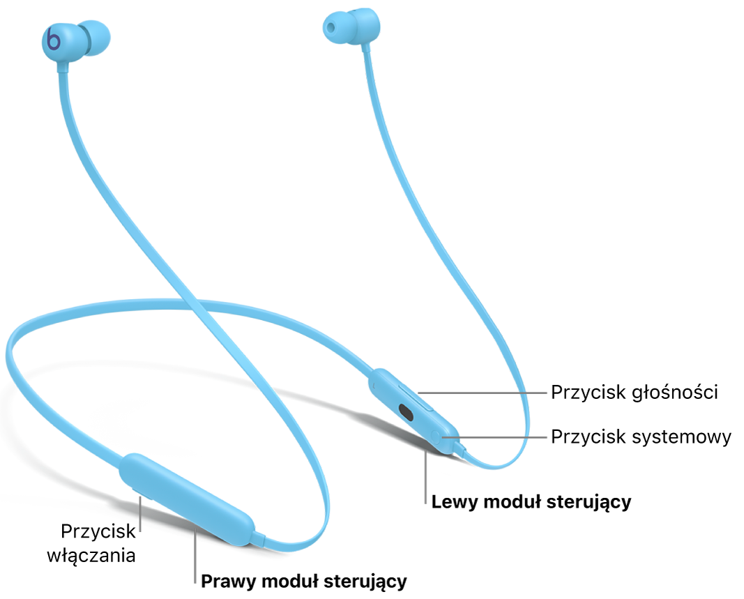 Ilustracja przedstawiająca słuchawki Beats Flex z zaznaczonym położeniem przycisku włączania na prawym module sterującym oraz przycisku głośności i przycisku systemowego na lewym module sterującym.