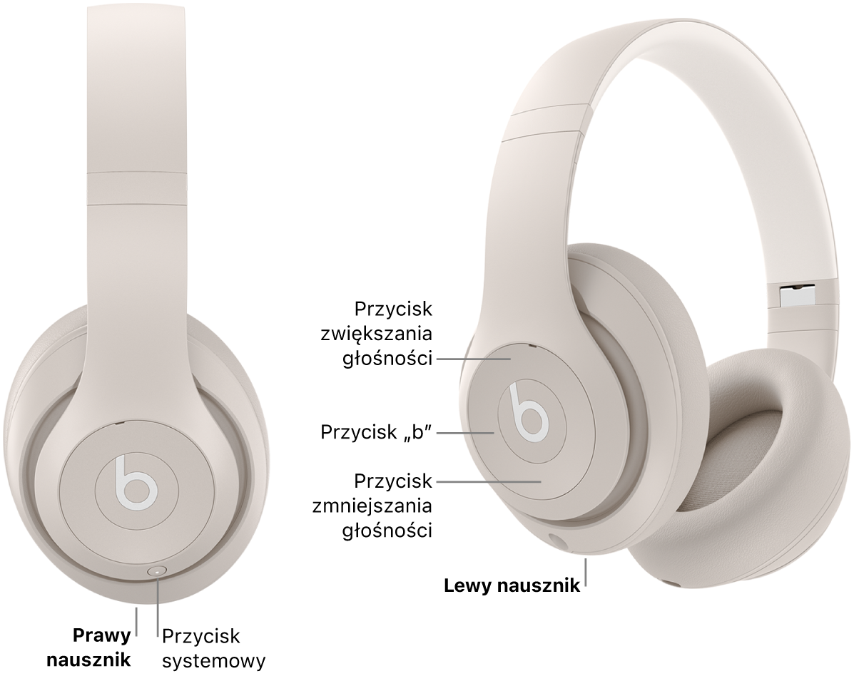 Ilustracja przedstawiająca słuchawki Beats Studio Pro z zaznaczonym położeniem przycisku systemowego na prawym nauszniku oraz przycisku „b”, przycisku zwiększania głośności i przycisku zmniejszania głośności na lewym nauszniku.