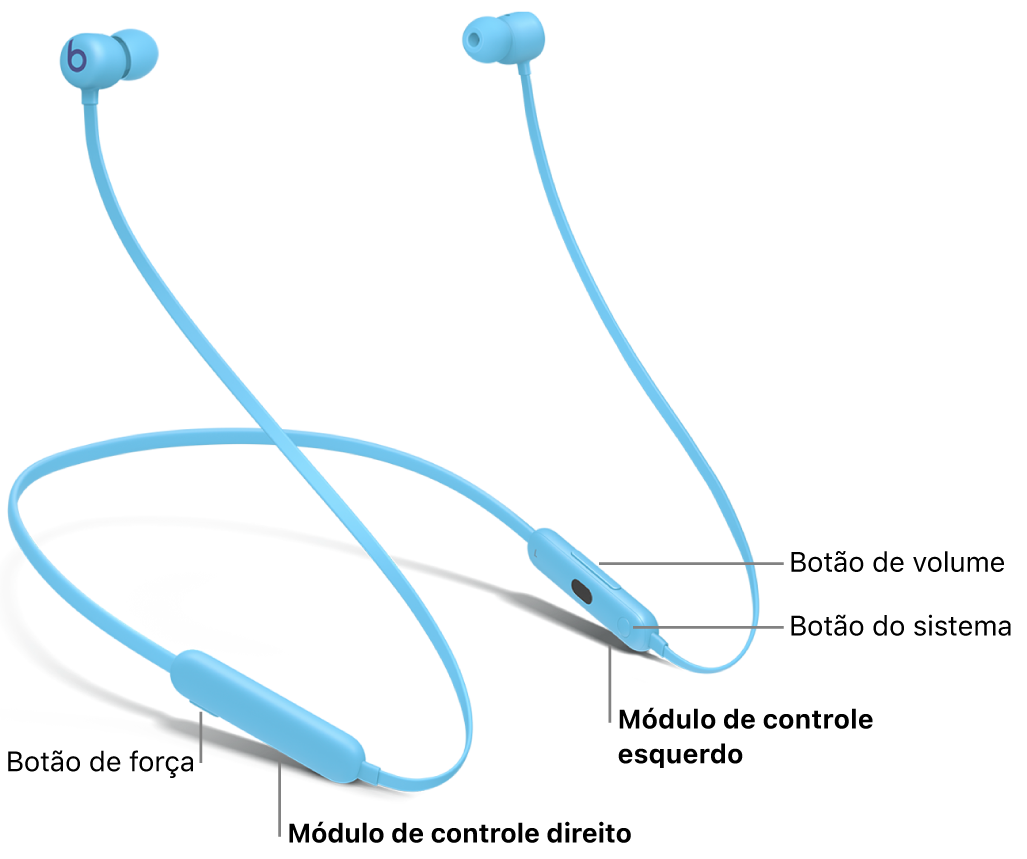 Imagem dos Beats Flex mostrando a localização do botão de força no módulo de controle direito e a localização do botão de volume e do botão do sistema no módulo de controle esquerdo.