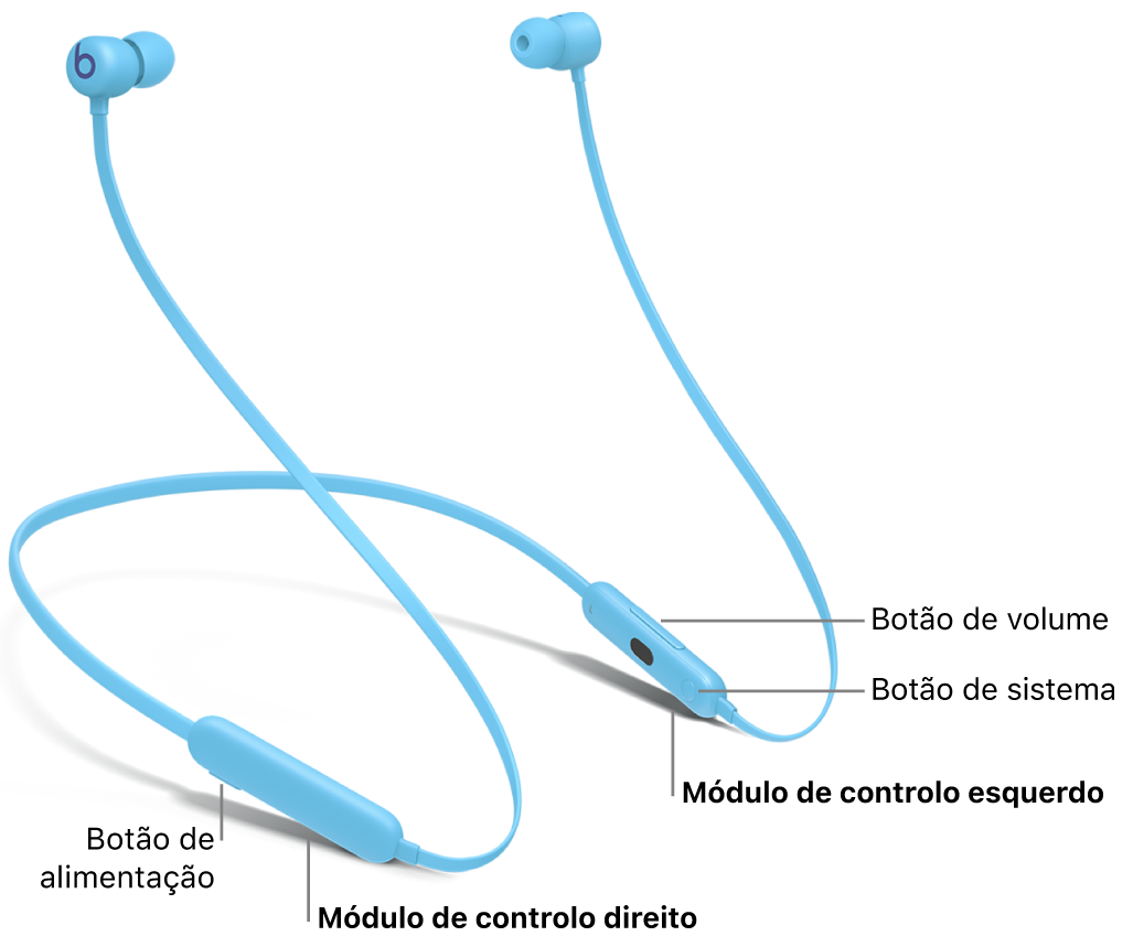 Imagem dos Beats Flex a mostrar o local do botão de alimentação no módulo de controlo direito e o local do botão de volume e do botão do sistema no módulo de controlo esquerdo.