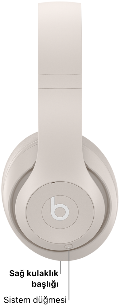 Beats Studio Pro’daki sistem düğmesi sağ kulaklık başlığındadır.