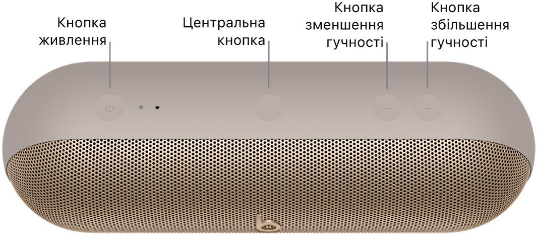 Зображення динаміка Beats Pill, на якому показано розташування (зліва направо) кнопки живлення, центральної кнопки, а також кнопок збільшення та зменшення гучності на верхній частині динаміка.