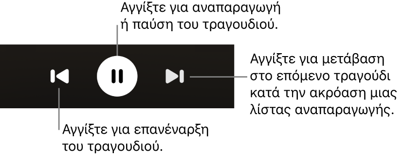 Στοιχεία ελέγχου αναπαραγωγής στην οθόνη «Παίζει τώρα», όπως το κουμπί «Πίσω», το κουμπί «Αναπαραγωγή/Παύση» και το κουμπί «Επόμενο»