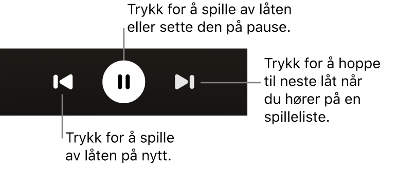 Avspillingskontroller på Now Playing-skjermen, med en Tilbake-knapp, Spill av/Pause-knapp og en Neste-knapp.