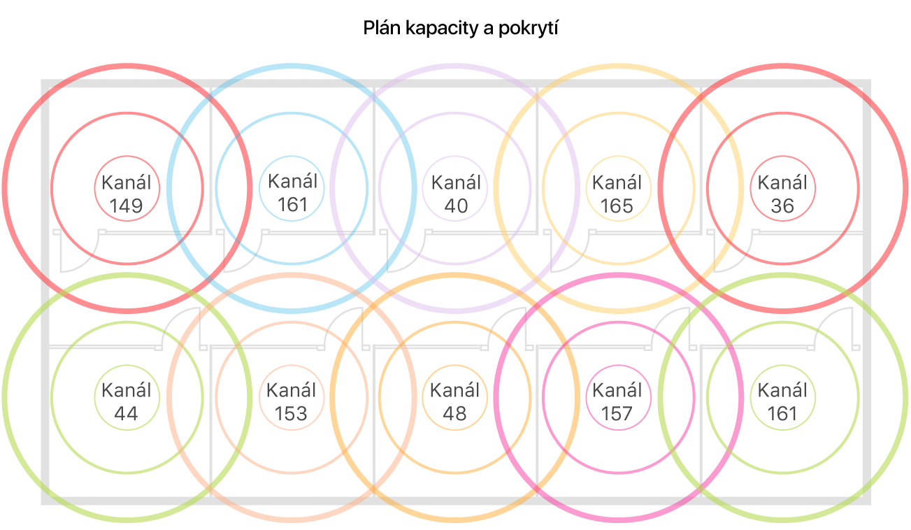 Příklad návrhu Wi‑Fi sítě s důrazem na pokrytí a kapacitu.
