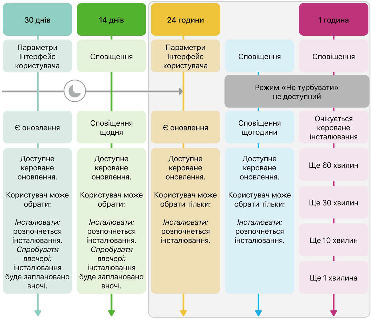 Інформація про доступність програмного забезпечення.