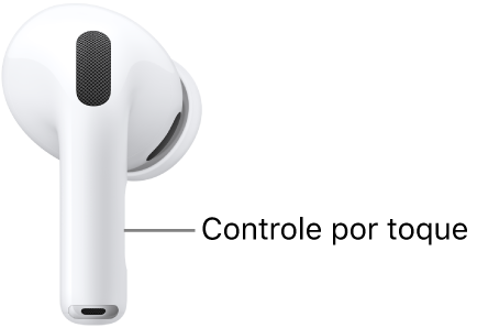 Localização do controle de Toque nos AirPods Pro 3, ao longo de cada haste.