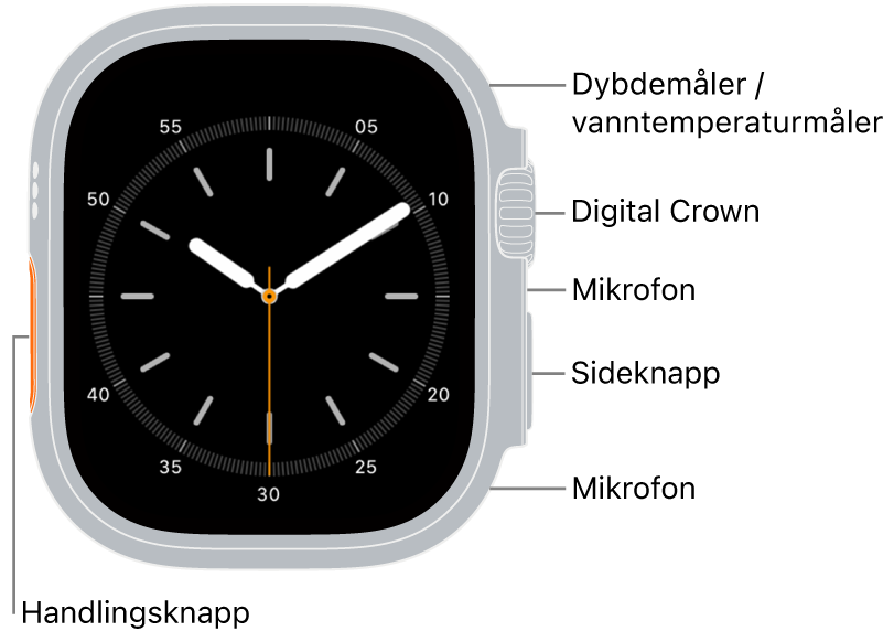 Forsiden av Apple Watch Ultra 3, der skjermen viser urskiven, og sensoren for Dybde-måler/Vanntemperatur, Digital Crown, mikrofonen, sideknappen og en annen mikrofon fra øverst til nederst på siden av klokken.