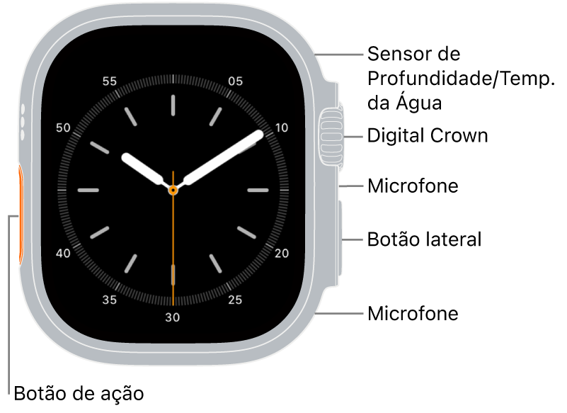 A parte frontal do Apple Watch Ultra 3 com a tela exibindo o mostrador e, na lateral do relógio, de cima para baixo, o medidor de Profundidade/sensor de Temperatura da Água, a Digital Crown, o microfone, o botão lateral e outro microfone.
