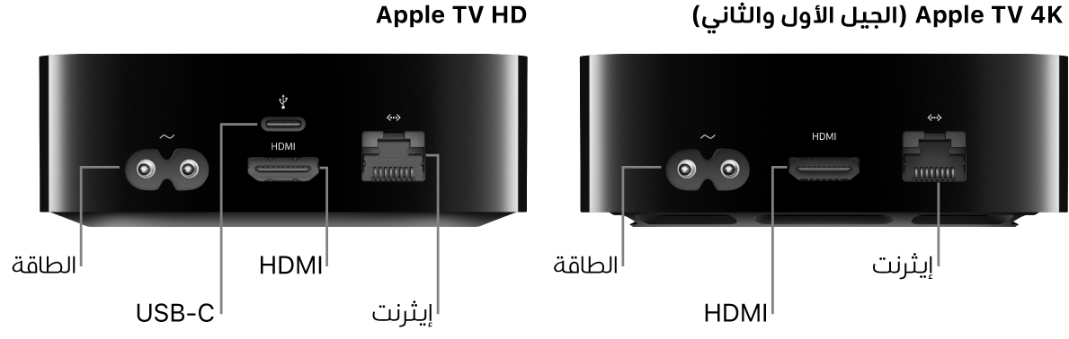 عرض للجزء الخلفي من Apple TV HD و 4K (الجيل الأول والثاني) وتظهر المنافذ