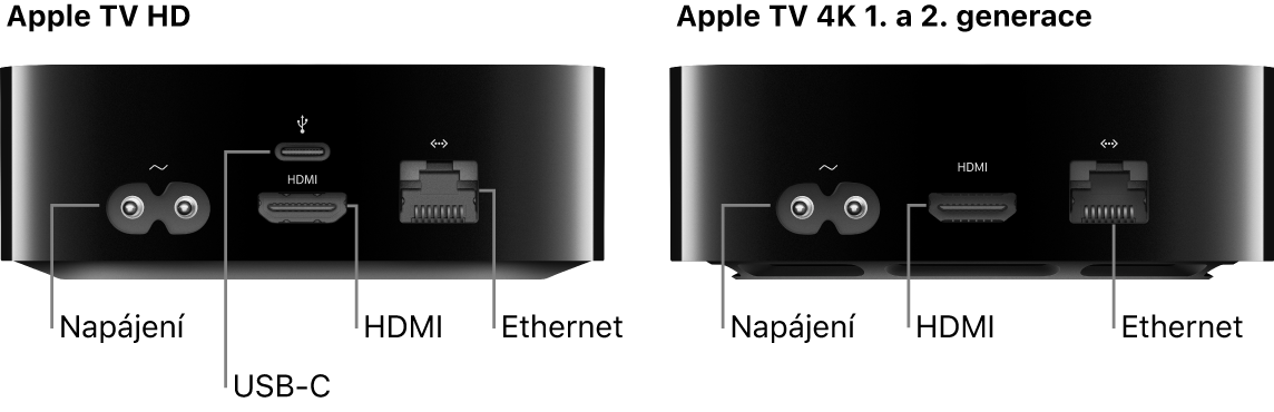 Pohled na zadní stranu Apple TV HD a 4K 1. a 2. generace s viditelnými porty