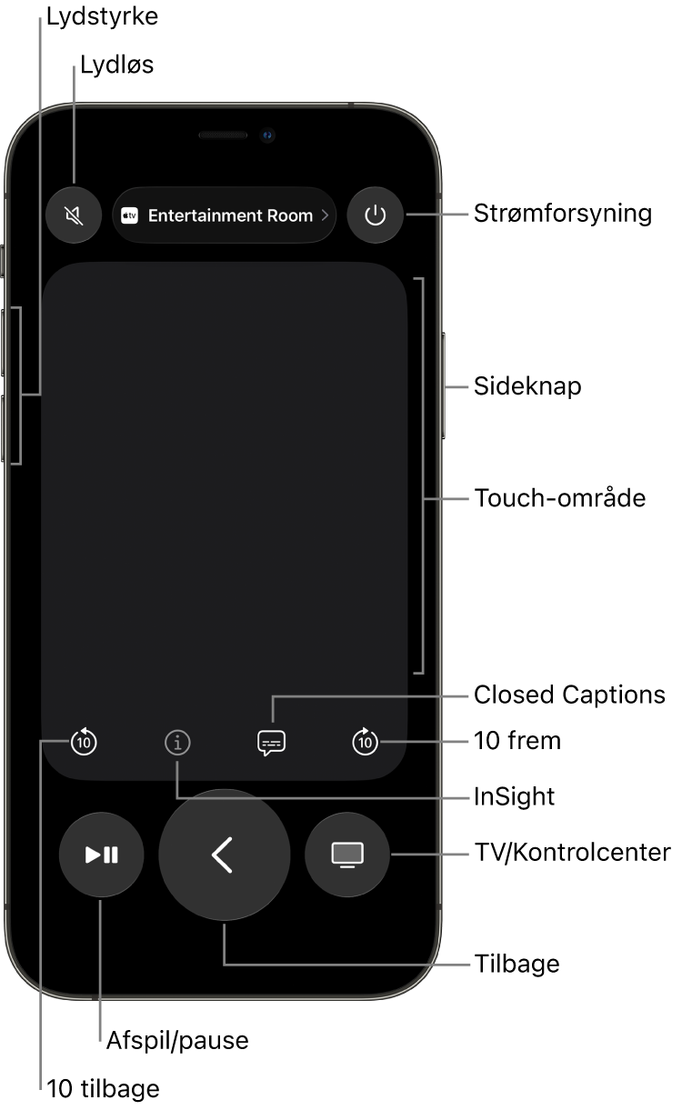 Appen Remote på en iPhone, der viser knapperne til lydstyrke, afspilning, strømforsyning m.m.