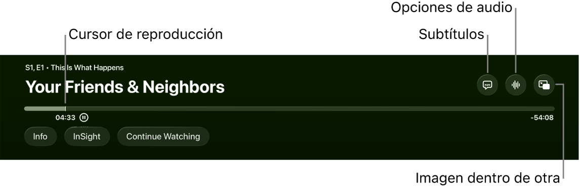 Controles de reproducción