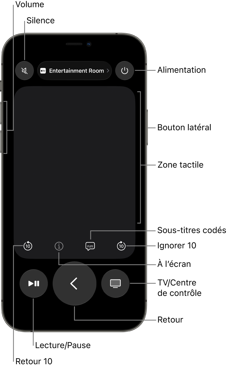 L’app Remote sur un iPhone, présentant des boutons pour le volume, la lecture, l’alimentation et plus encore.