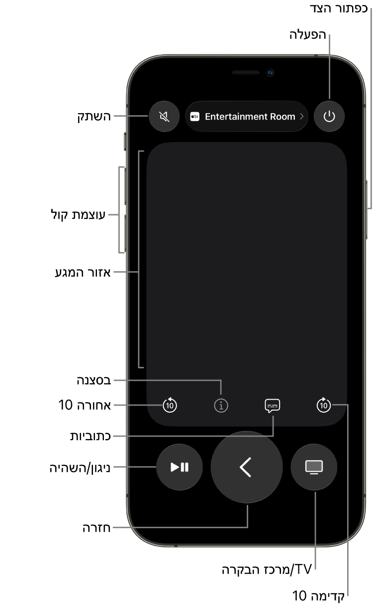 היישום Remote ב-iPhone, מציג את הכפתורים של עוצמת קול, הפעלה, כיבוי ועוד