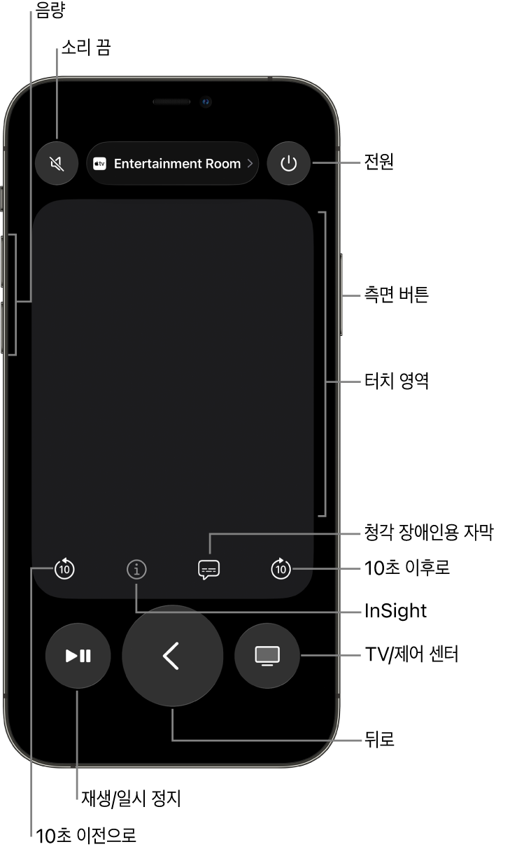 음량, 재생, 전원 등의 버튼이 표시된 iPhone의 리모컨 앱