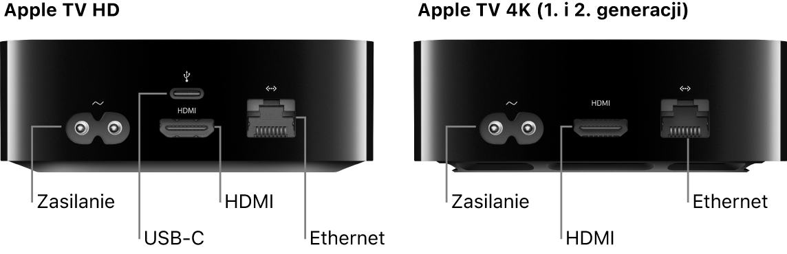 Tył Apple TV HD i 4K (pierwszej i drugiej generacji) z widocznymi gniazdami