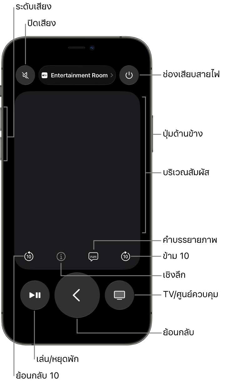 แอปรีโมทบน iPhone ที่แสดงปุ่มระดับเสียง ปุ่มการเล่น ปุ่มเปิด/ปิด และอื่นๆ