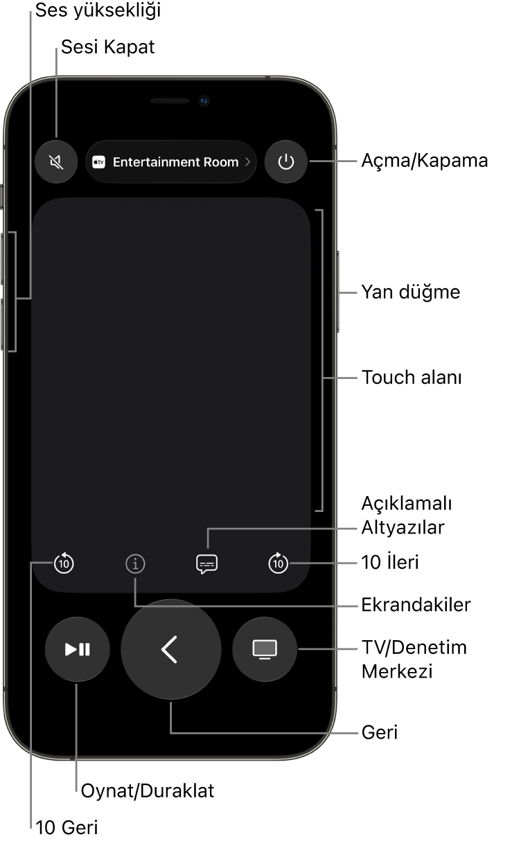 iPhone’daki Remote uygulaması ses yüksekliği, oynatma, açma/kapatma düğmelerini ve daha fazlasını gösteriyor