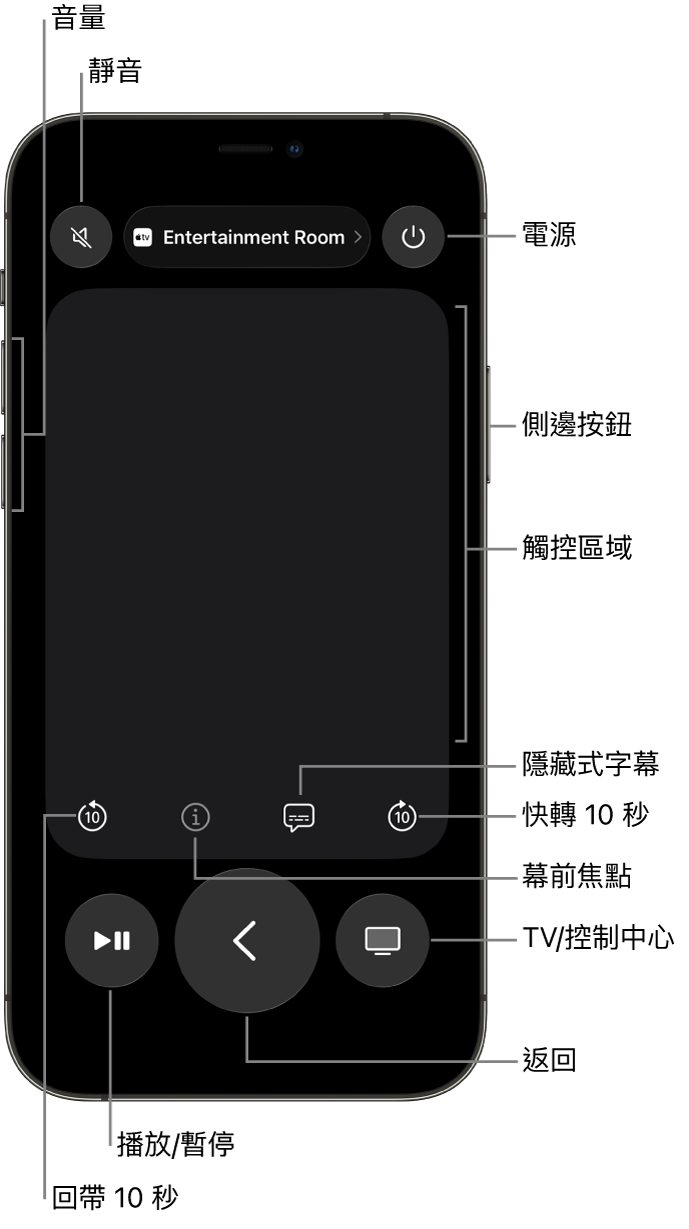 iPhone 上的「遙控器」App，顯示音量、播放、電源等按鈕