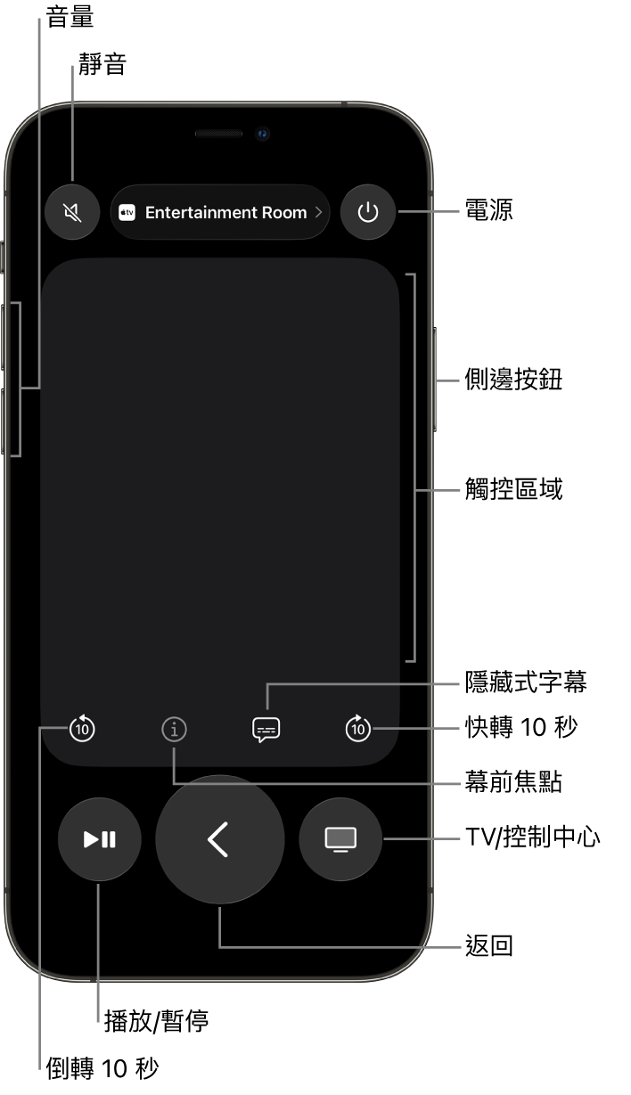 iPhone 上的「遙控器」App，顯示音量、播放、電源等按鈕