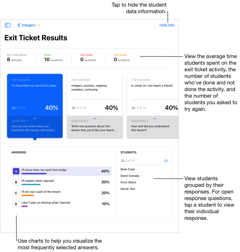 Ví dụ về chế độ xem Kết quả exit ticket hiển thị câu trả lời được chọn nhiều nhất, cũng như các học sinh và câu trả lời tương ứng. Chạm vào Ẩn thông tin ở trên đầu cửa sổ để ẩn thông tin dữ liệu học sinh. Khi xem thông tin dữ liệu học sinh, bạn thấy thời gian trung bình mà học sinh đã sử dụng để thực hiện hoạt động exit ticket, số lượng học sinh đã thực hiện xong và chưa thực hiện xong hoạt động đó, cũng như số lượng học sinh mà bạn yêu cầu Làm lại. Biểu đồ là công cụ trực quan giúp bạn biết những câu trả lời nào được chọn nhiều nhất. Biểu đồ là công cụ trực quan giúp bạn biết những câu trả lời nào được chọn nhiều nhất. Sử dụng danh sách Học sinh để xem các học sinh được chia thành nhóm theo câu trả lời. Đối với các câu hỏi có câu trả lời mở, hãy chạm vào mỗi học sinh để xem câu trả lời của từng em.