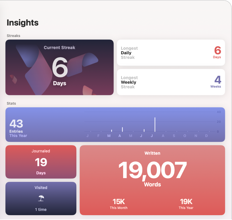 A screen in the Journal app showing the Insights summary with various metrics, like number of words written.