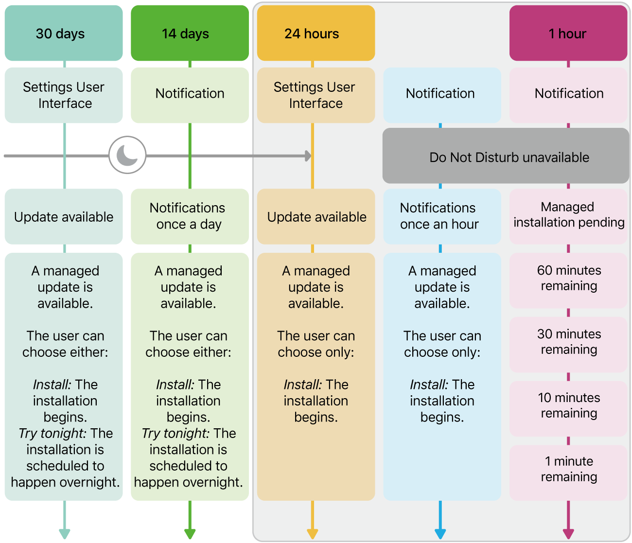 Software update availability information.