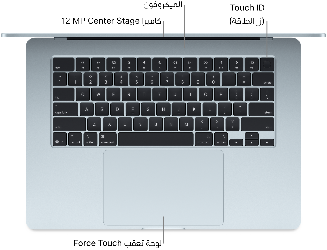 منظر علوي لـ MacBook Air مفتوح، مع وسائل شرح للكاميرا والميكروفونات وبصمة الإصبع (زر الطاقة) ولوحة تعقب الضغط القوي.