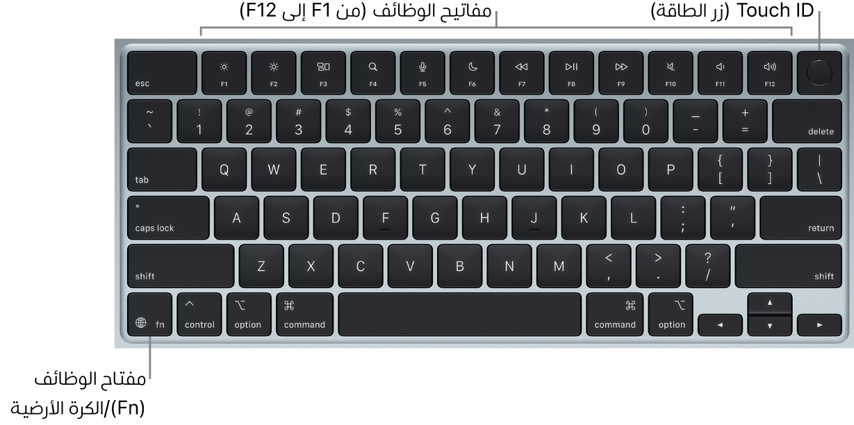 لوحة مفاتيح MacBook Air يظهر بها صف مفاتيح الوظائف وبصمة الإصبع (زر الطاقة) على امتداد الجزء العلوي، ومفتاح الوظائف (Fn)/الكرة الأرضية في الزاوية السفلية اليسرى منها.