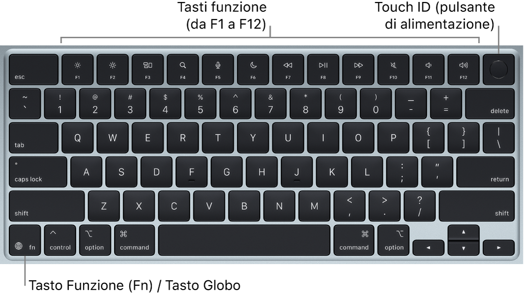 La tastiera di MacBook Air con i tasti funzione, il tasto di accensione Touch ID, in alto, e il tasto Funzione (Fn)/globo, nell’angolo in basso a sinistra.