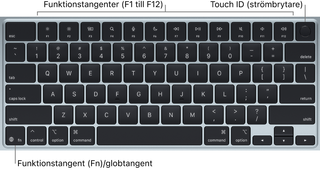 MacBook Air-tangentbordet med raden med funktionstangenter och Touch ID (strömbrytaren) längs överkanten och funktionstangenten (fn)/globtangenten i det nedre vänstra hörnet.