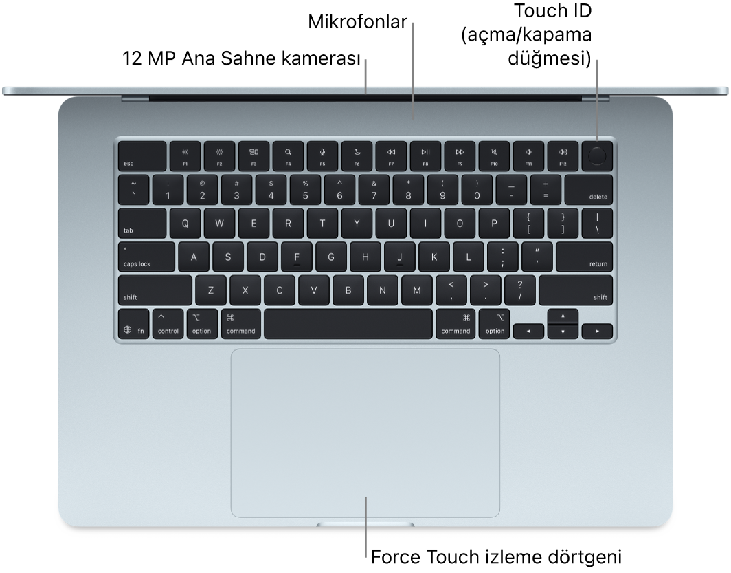 Kameraya, mikrofonlara, Touch ID’ye (açma/kapama düğmesine) ve Force Touch izleme dörtgenine belirtme çizgileriyle birlikte açık bir MacBook Air’in yukarıdan görünümü.