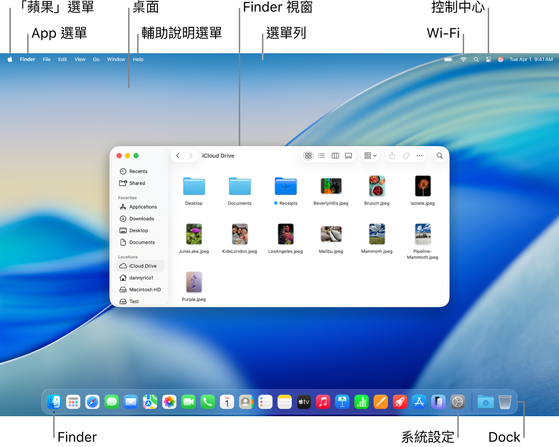 Mac 螢幕顯示「蘋果」選單、桌面、「輔助說明」選單、Finder 視窗、選單列、Wi-Fi 圖像、「控制中心」圖像、Finder 圖像、「系統設定」圖像以及 Dock。