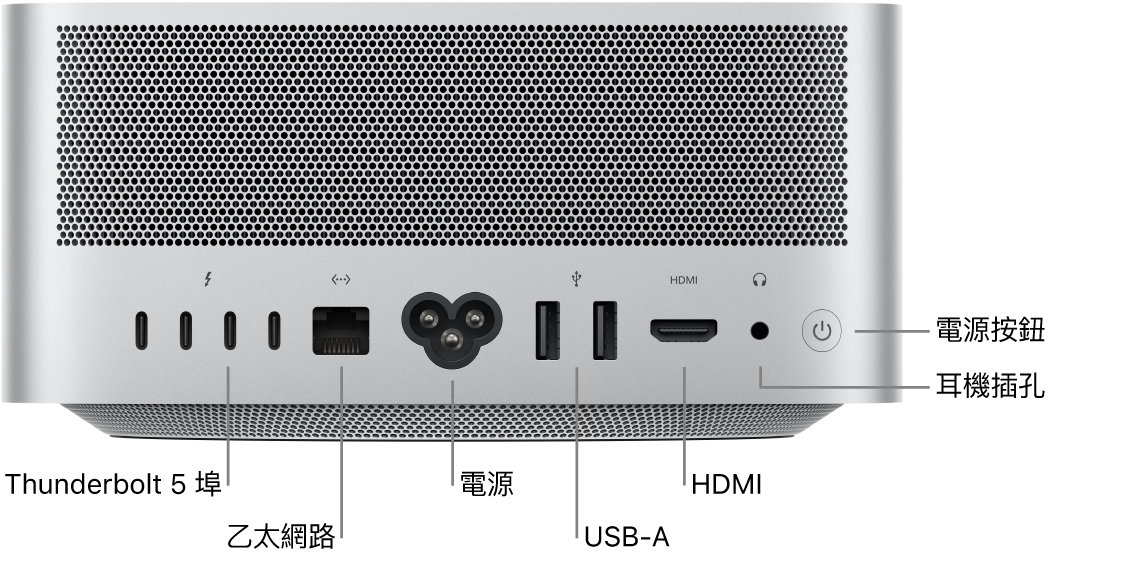 Mac Studio 背面顯示四個 Thunderbolt 5（USB-C）埠、Gigabit 乙太網路埠、電源埠、兩個 USB-A 埠、HDMI 埠、3.5 公釐耳機插孔和電源按鈕。