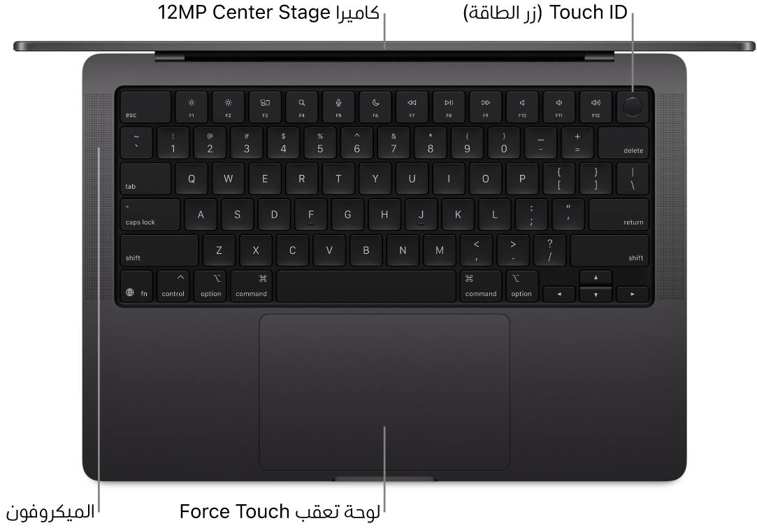 منظر علوي لـ MacBook Pro مقاس 16 بوصة مفتوح، مع وسائل شرح للكاميرا وبصمة الإصبع (زر الطاقة) والميكروفونات ولوحة تعقب الضغط القوي.