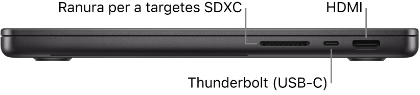 Vista lateral dreta d’un MacBook Pro de 14 polzades en què s’indica la ubicació de la ranura per a targetes SDXC, del port Thunderbolt (USB-C) i del port HDMI.