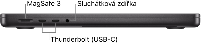 Pohled zleva na 16palcový MacBook Pro s popisky portu MagSafe 3, dvou portů Thunderbolt 4 (USB‑C) a sluchátkové zdířky.