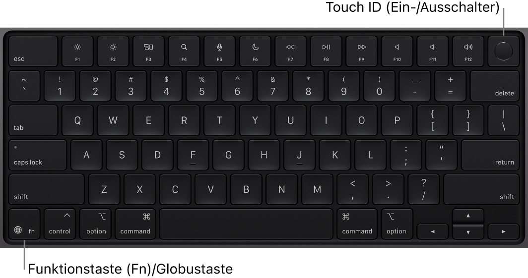 Die MacBook Pro-Tastatur mit den Funktionstasten, dem oben angezeigten Touch ID-Ein-/Ausschalter sowie der Taste „Fn“/Globus unten links