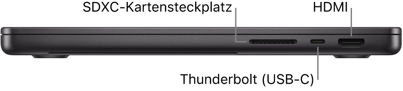 Ansicht der rechten Seite des 16″ MacBook Pro mit Beschriftungen des SDXC-Kartensteckplatzes, des Thunderbolt-Anschlusses (USB-C) sowie des HDMI-Anschlusses.