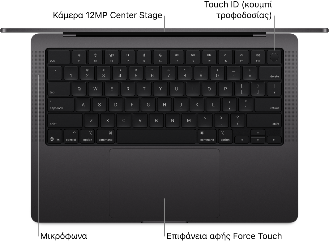Η κάτοψη ενός ανοιχτού MacBook Pro 16 ιντσών, με επεξηγήσεις για την κάμερα, το Touch ID (κουμπί τροφοδοσίας), τα μικρόφωνα, και την επιφάνεια αφής Force Touch.