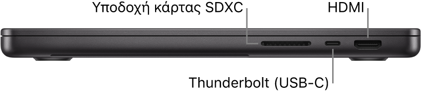 Η δεξιά πλευρά ενός MacBook Pro 14 ιντσών με επεξηγήσεις για την υποδοχή κάρτας SDXC, τη θύρα Thunderbolt (USB-C) και τη θύρα HDMI.