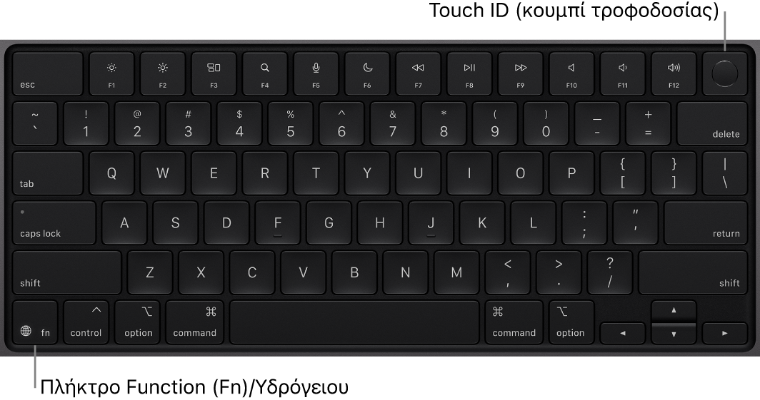 Το πληκτρολόγιο του MacBook Pro στο οποίο φαίνονται τα πλήκτρα λειτουργιών και το κουμπί τροφοδοσίας Touch ID (λειτουργίας) στο επάνω μέρος, και το πλήκτρο λειτουργίας Fn/Υδρογείου στην κάτω αριστερή γωνία.