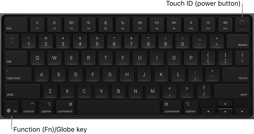 The MacBook Pro keyboard showing the row of function keys and the Touch ID power button across the top, and the Function (Fn)/Globe key in the lower-left corner.