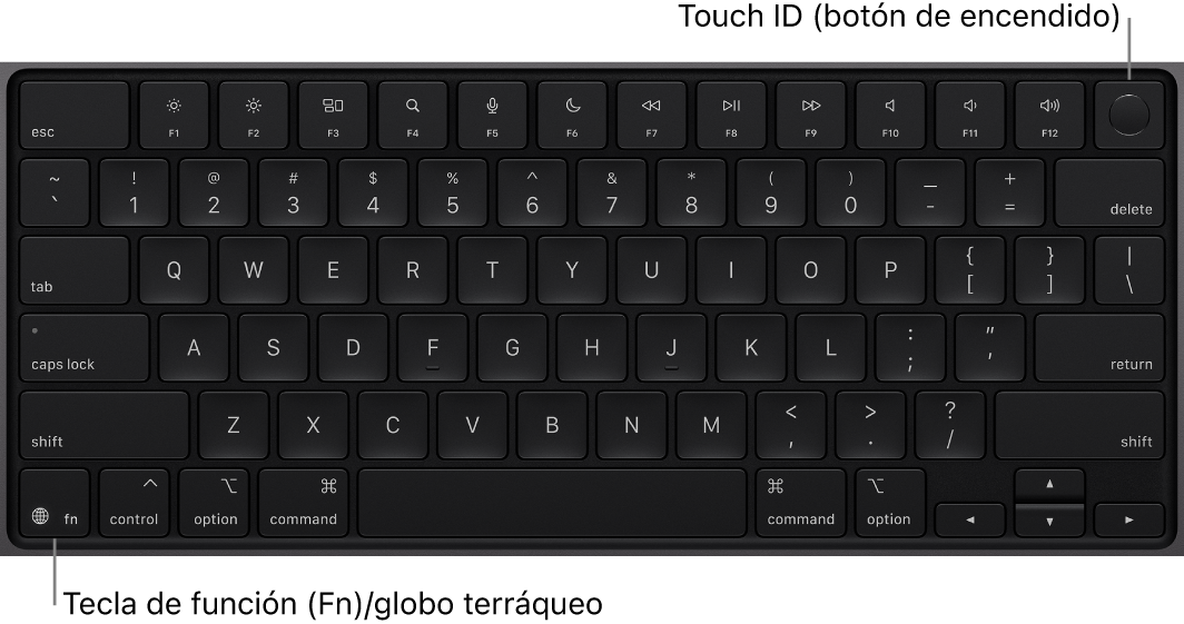 El teclado de la MacBook Pro mostrando la fila de teclas de función y el botón de encendido con Touch ID en la parte superior y la tecla de función Fn/Globo terráqueo en la esquina inferior izquierda.