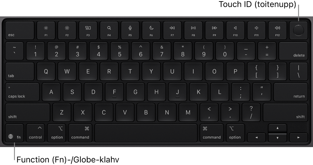 MacBook Pro klaviatuur, mille ülaosas on funktsiooniklahvide rida, üleval Touch ID toitenupp ning alumises vasakus nurgas klahv Function (Fn)/Globe.